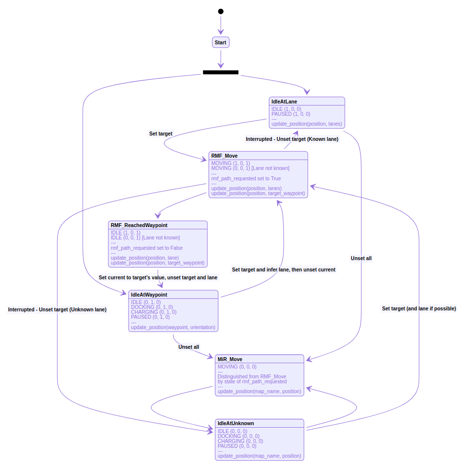 state_diagram.png