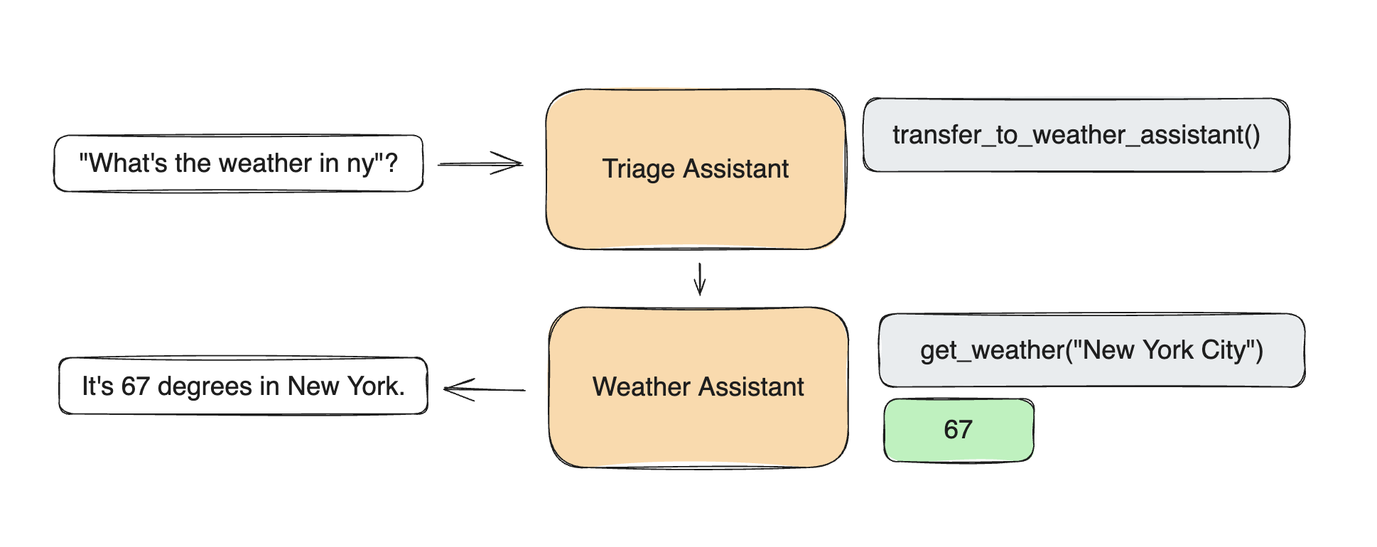 swarm_diagram.png