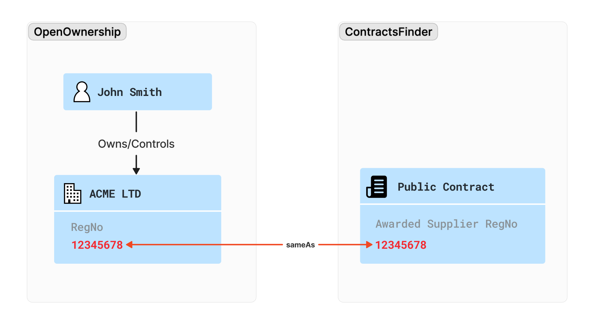 record-linking-public-contracts.png