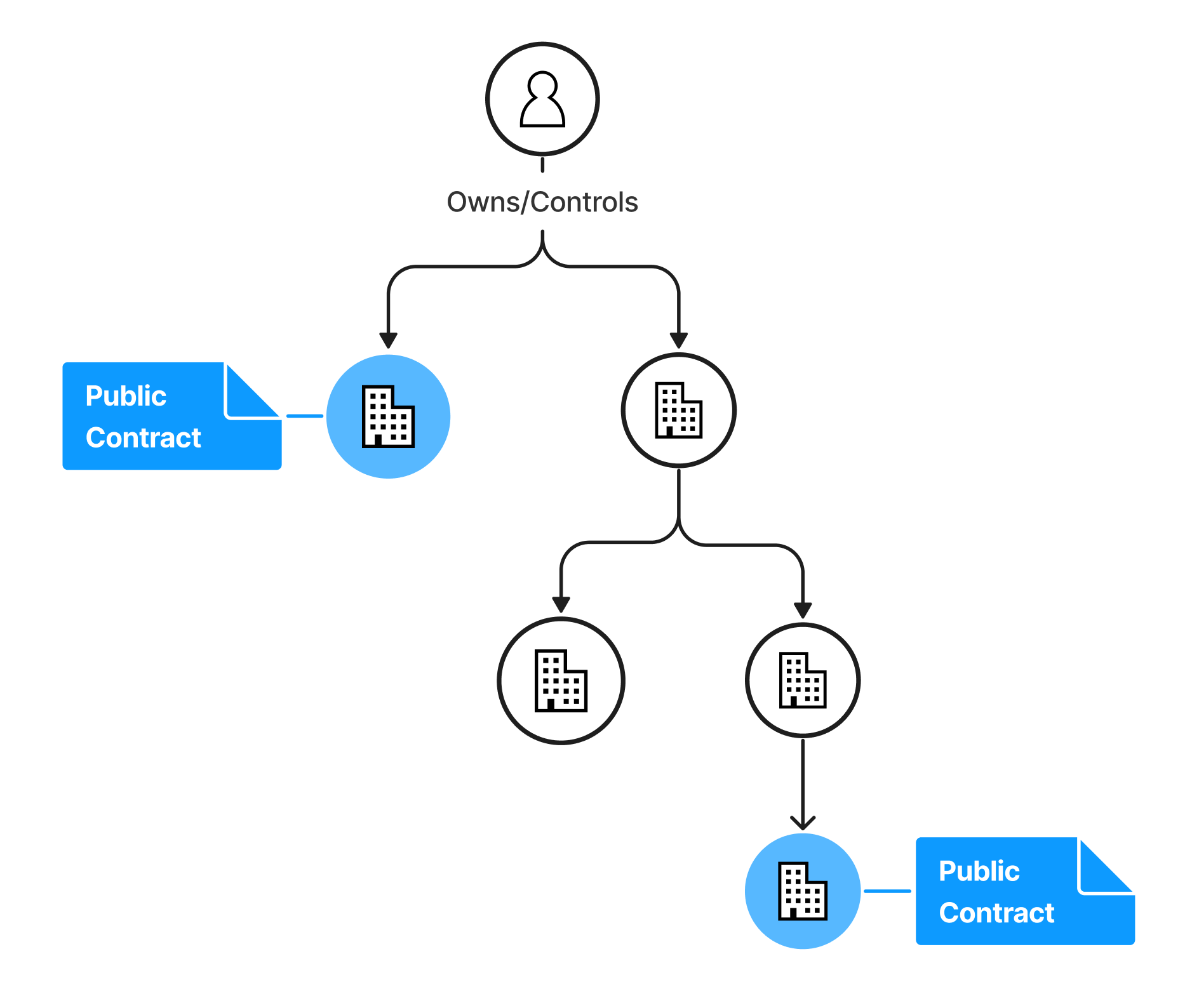 use-case-public-contracts.png