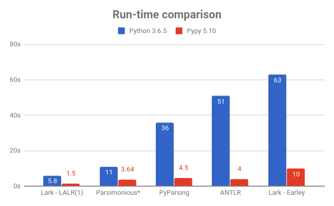 comparison_runtime.png