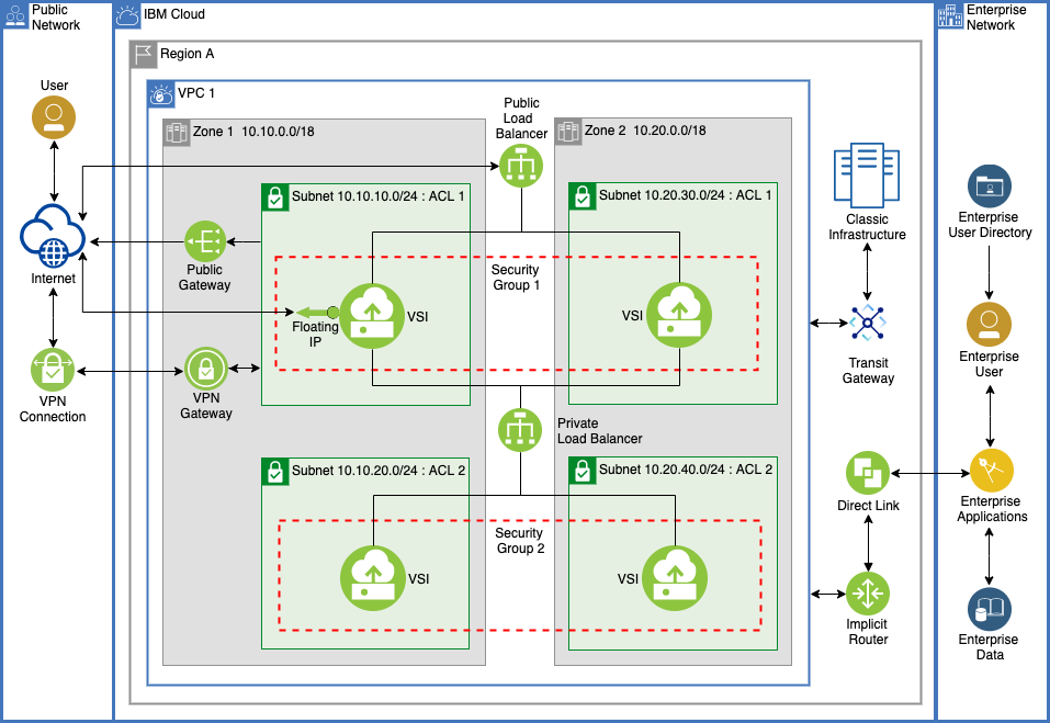 ibm_vpc_architecture_drawio.png