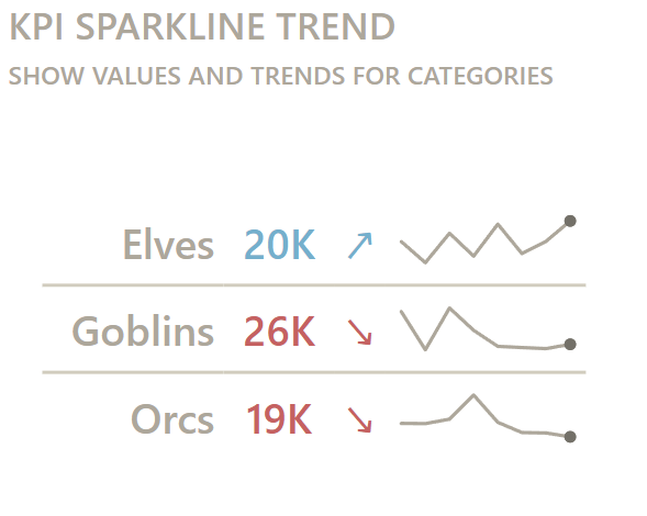 kpi-sparkline-trend.png