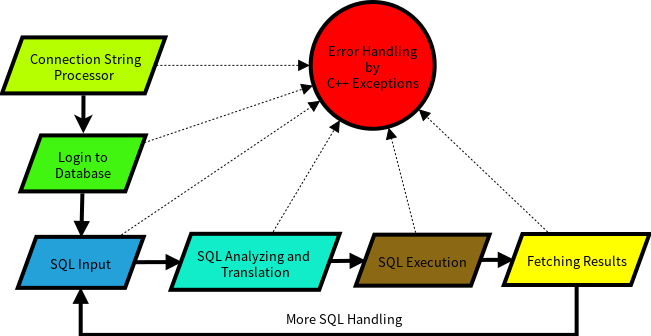 zas_process_flow.png