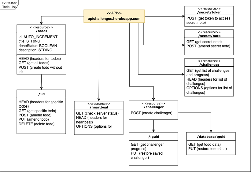 api-diagram.png