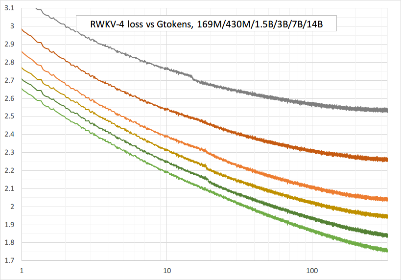 RWKV-loss.png