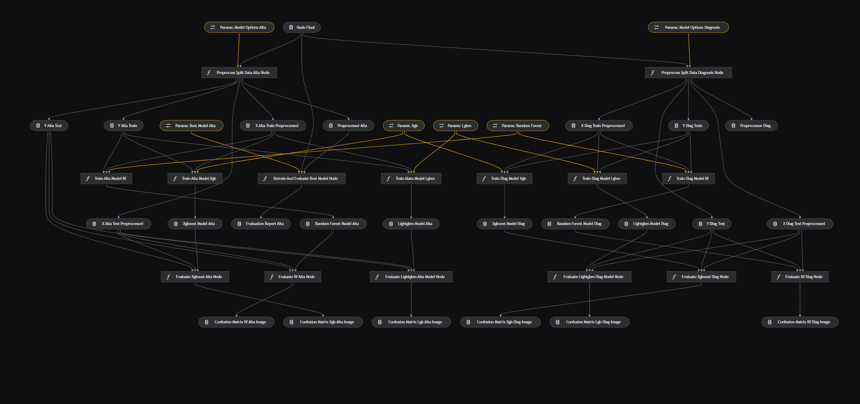 kedro-pipeline-data-science.png