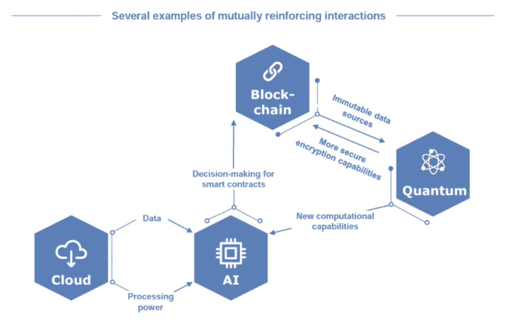 cloud_ai_blockchain.png