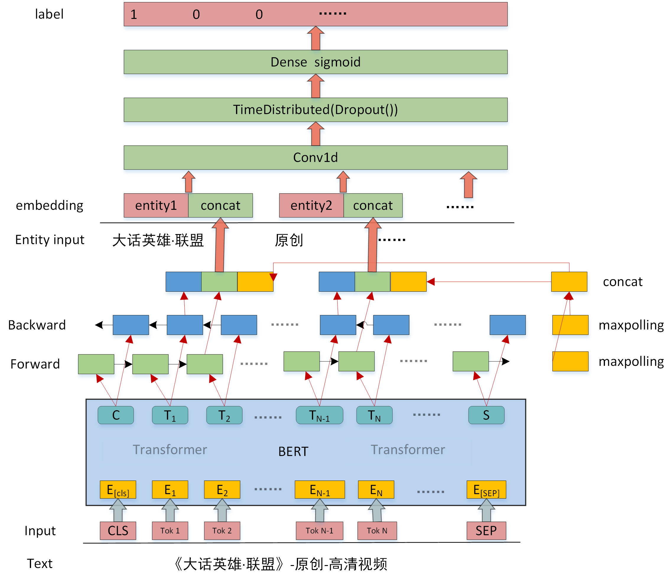 bert _entity_embedding.png