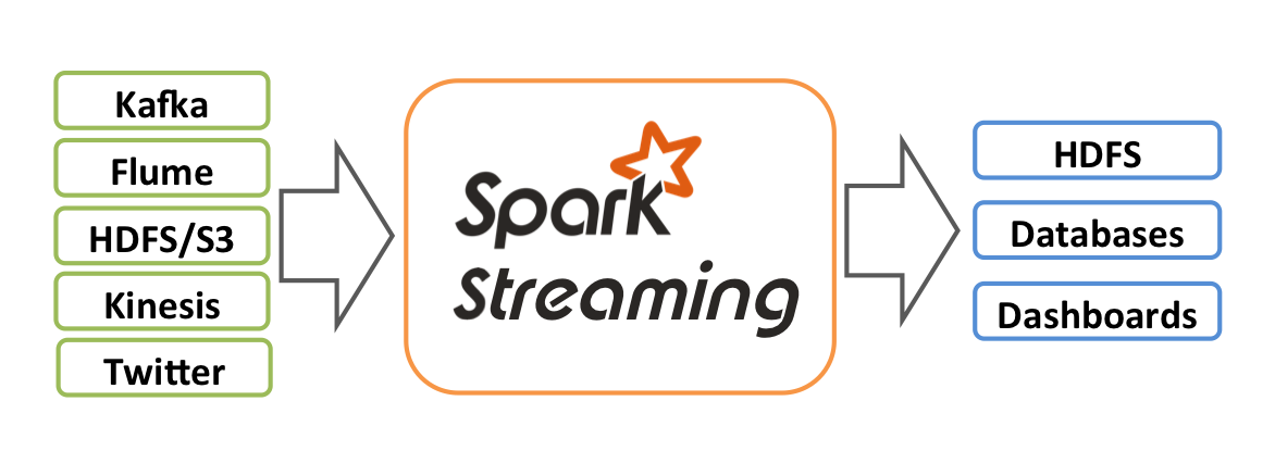 spark-streaming-arch.png