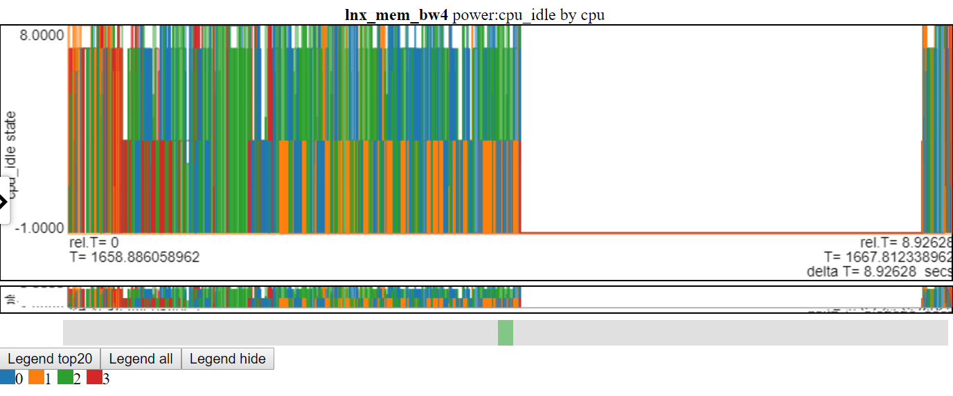 cpu_idle_states.png