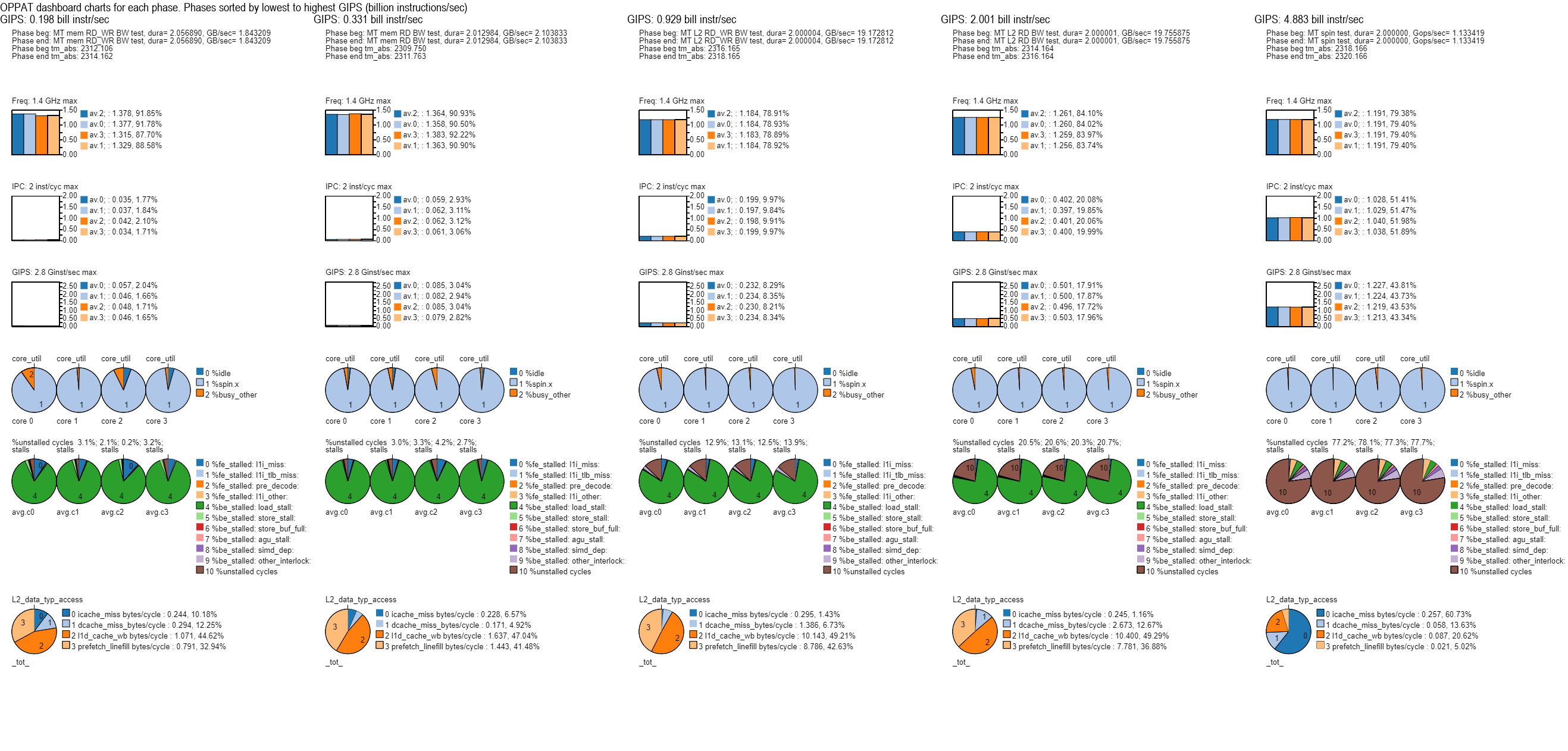 spin_on_ARM_A53_the_dashboard.png