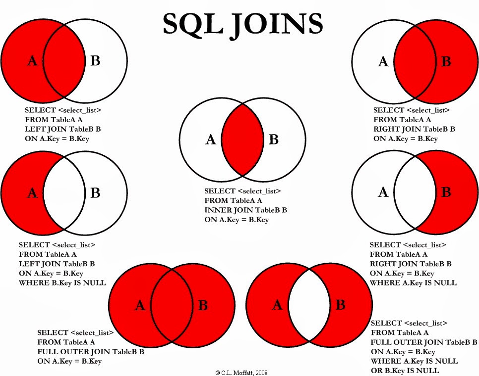 sql-joins-guide.jpg