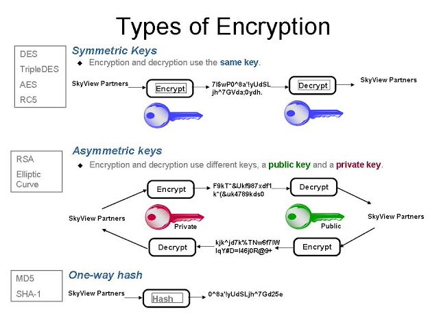 typesof-encryption.png