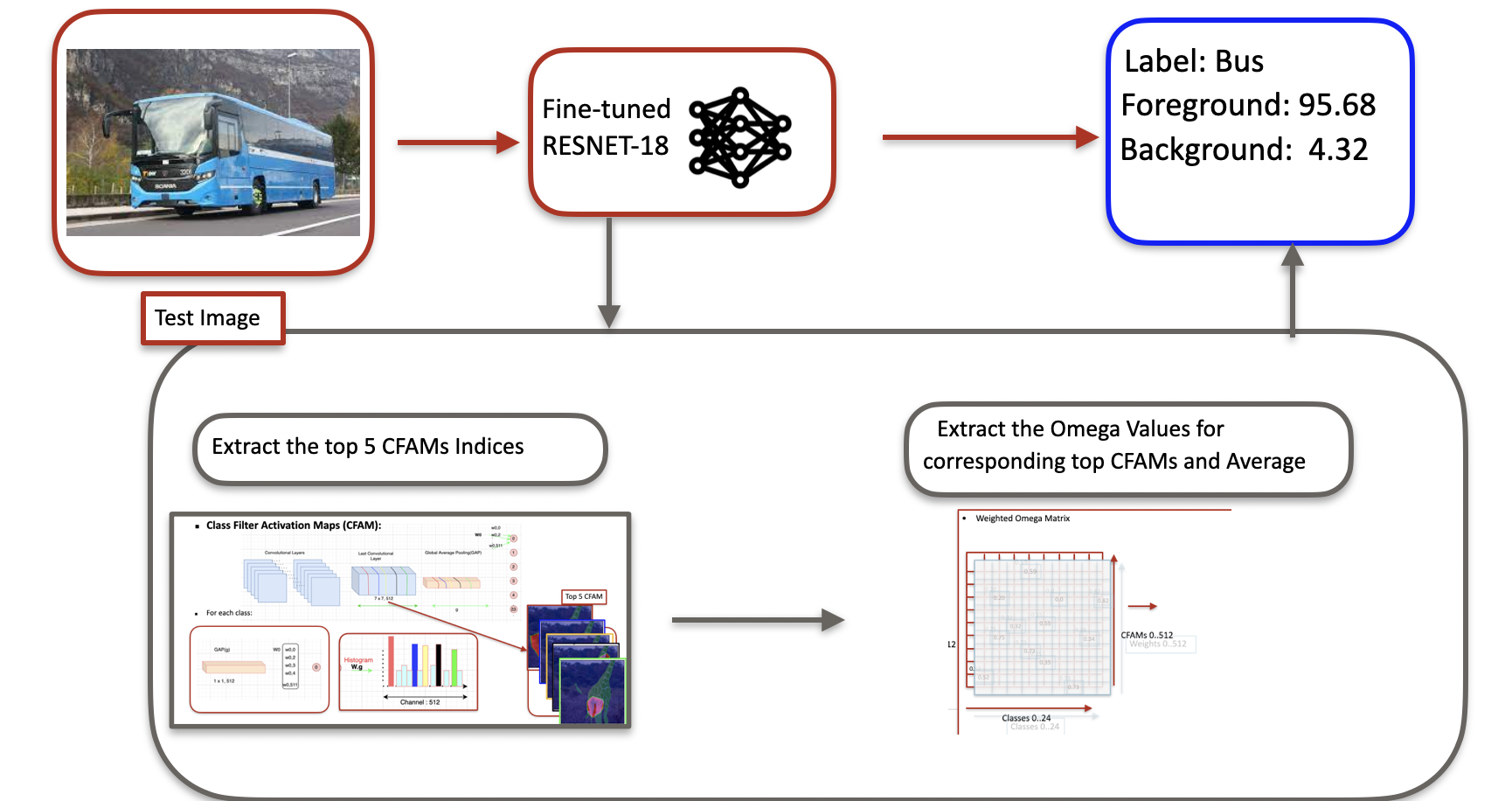 ppt_process.png