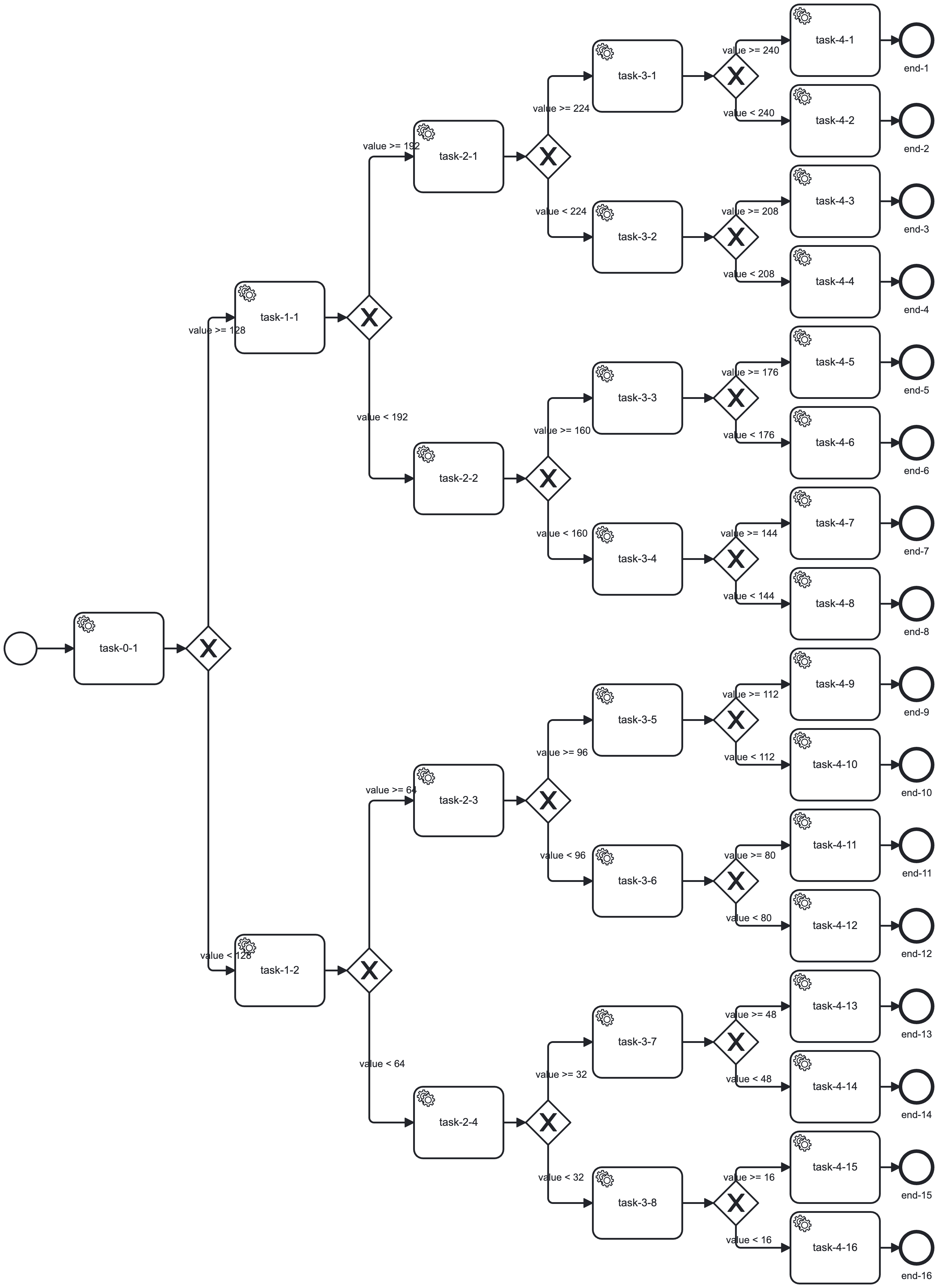 random-tree-workflow.png