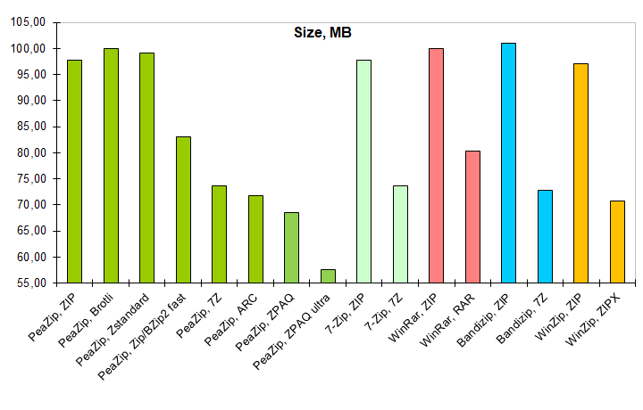 compression_size_benchmark.png