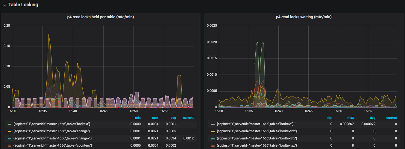 p4stats_table_read_locks.png