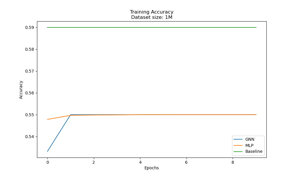 1M_train_accuracy.png