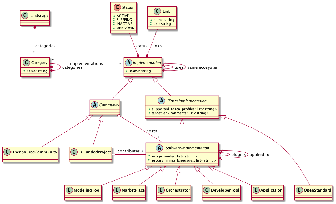 metamodel.png