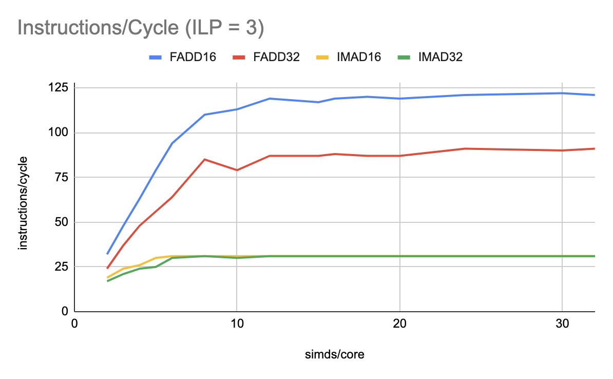 Instructions_Cycle_ILP_3.png