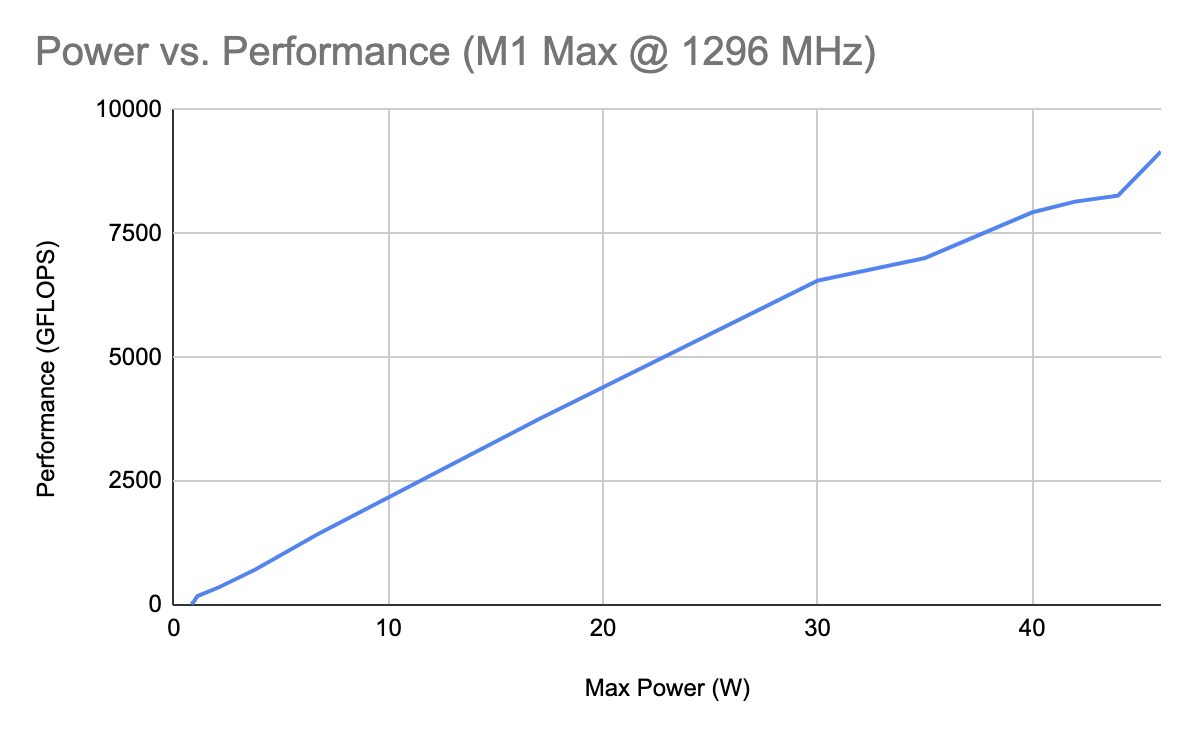 Power_Performance_M1_Max.png