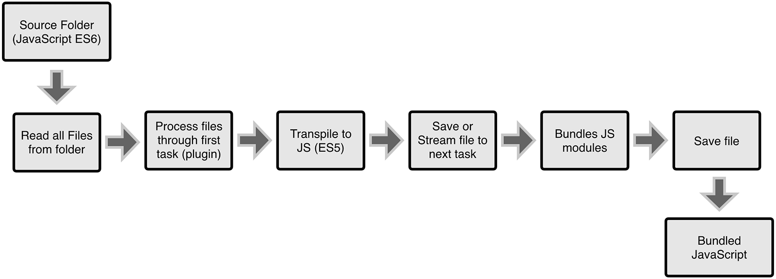 webpack-process.png