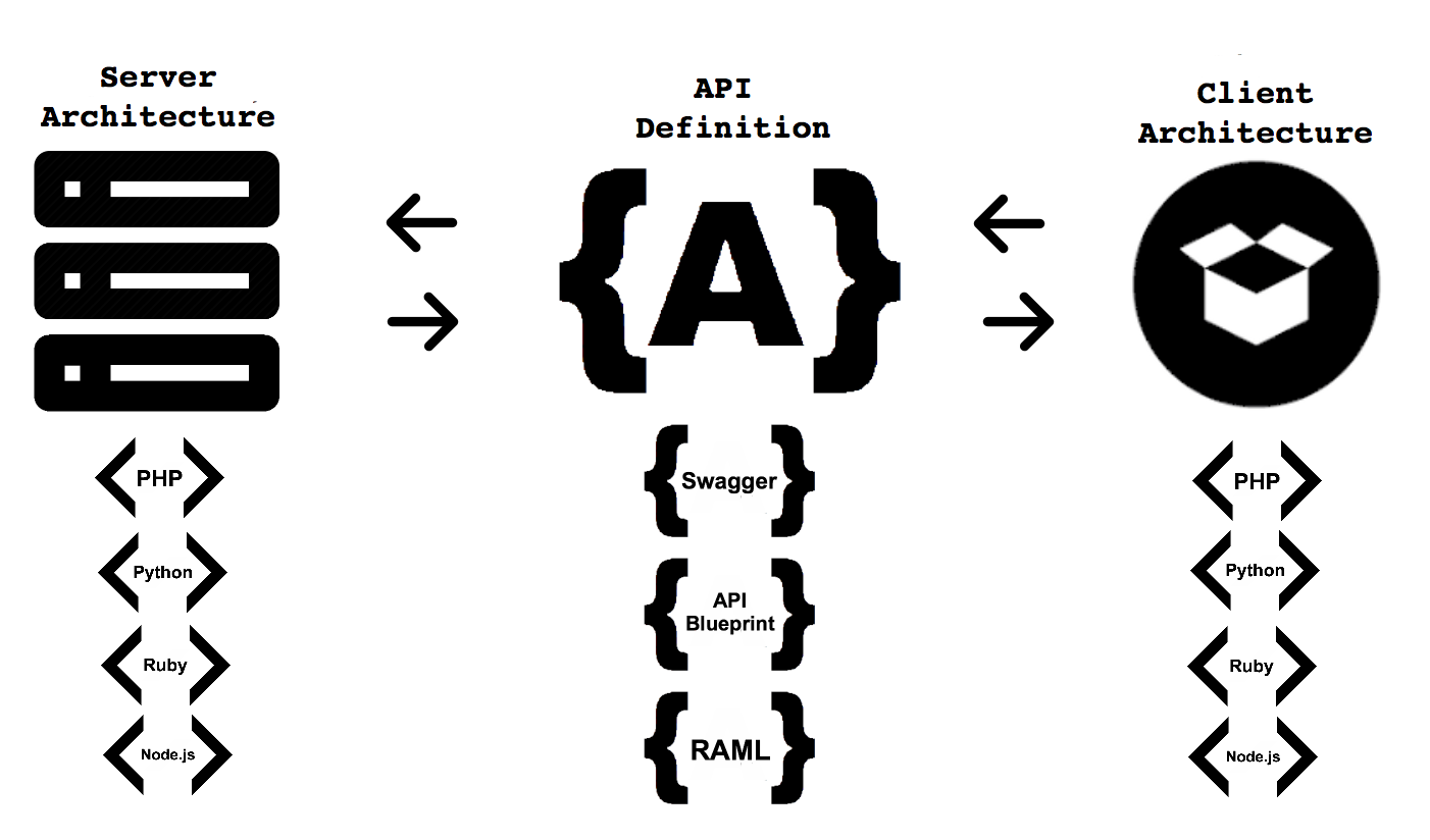 api-architecture-two.png