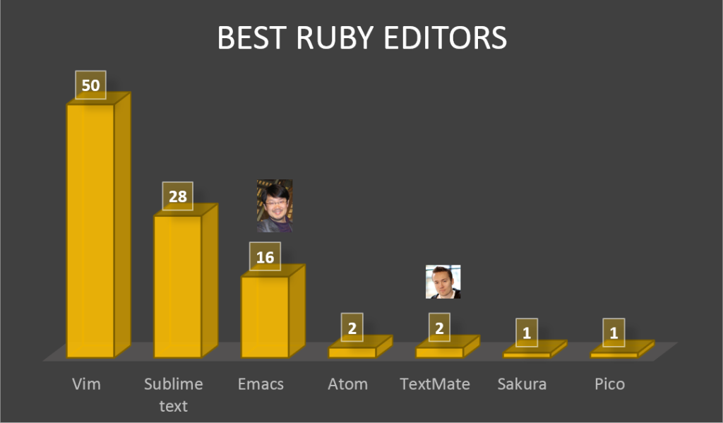 best-rby-editor.png