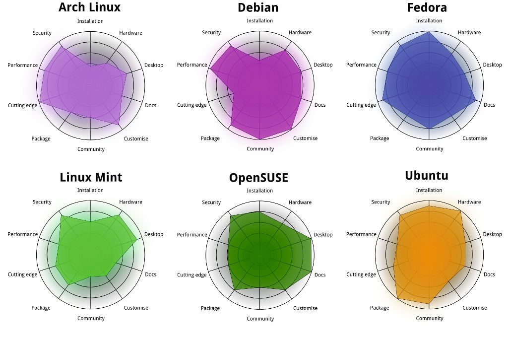 os-compare.jpg