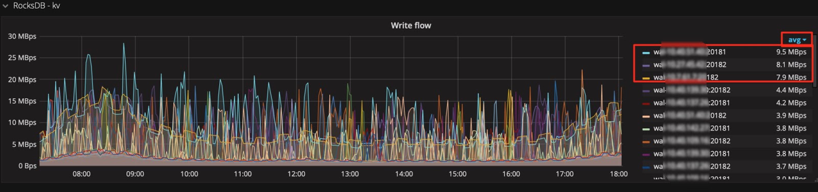 add-avg-function-check-trend.jpg