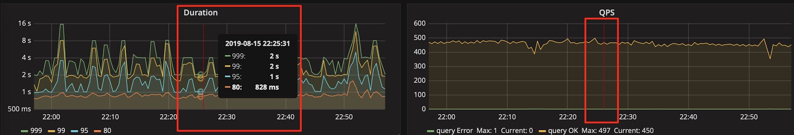 graph-tooltip-shared-crosshair.jpeg