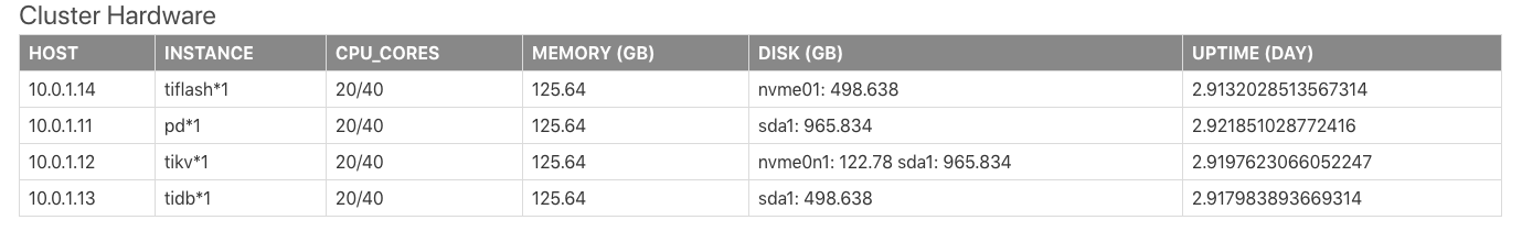 dashboard-diagnostics-cluster-hardware.png