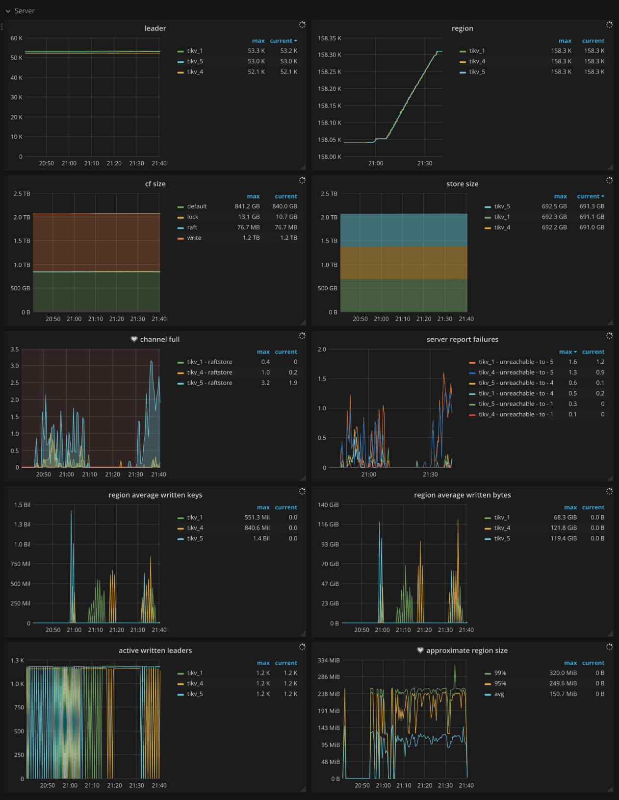 tikv-dashboard-server.png