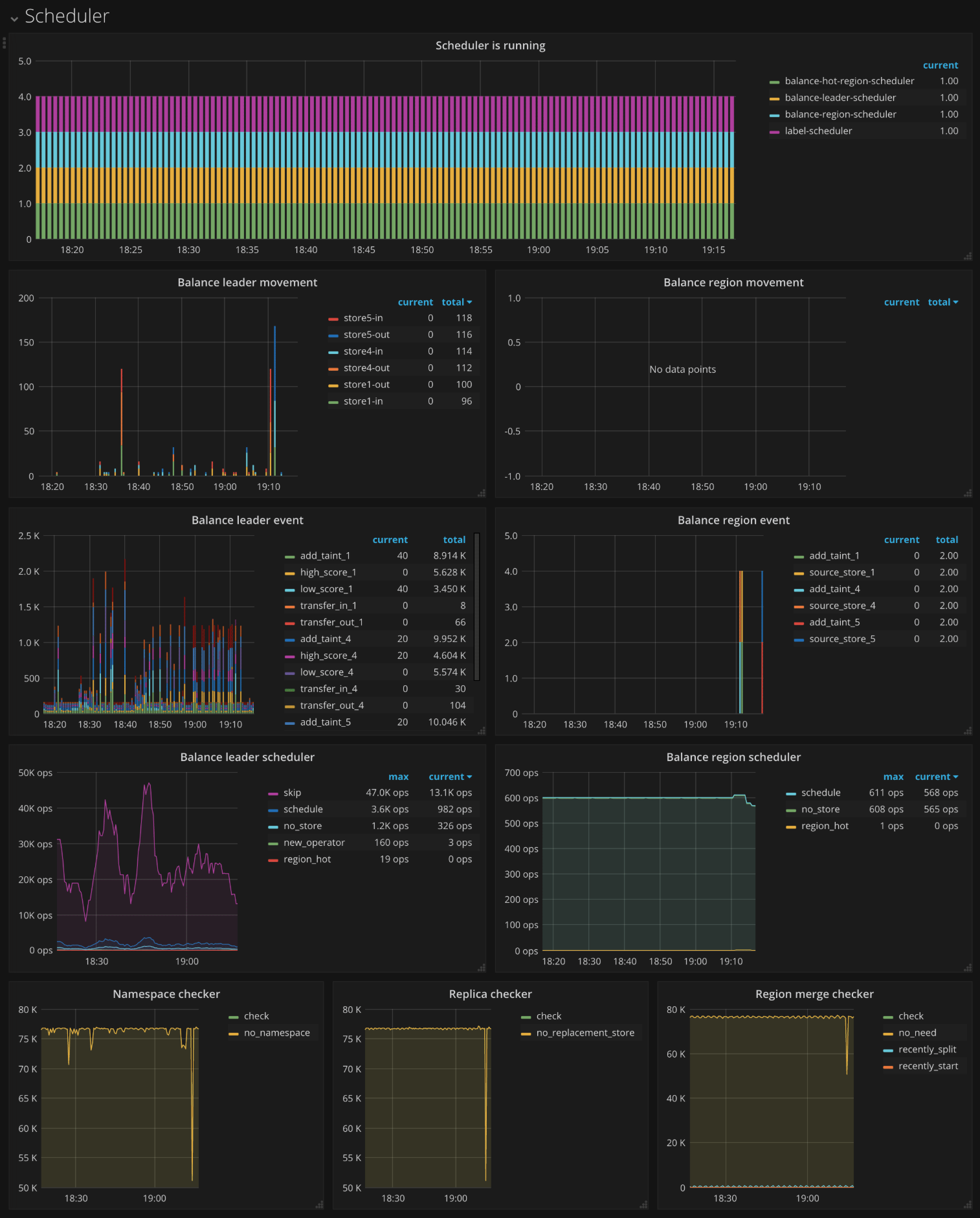 pd-dashboard-scheduler.png