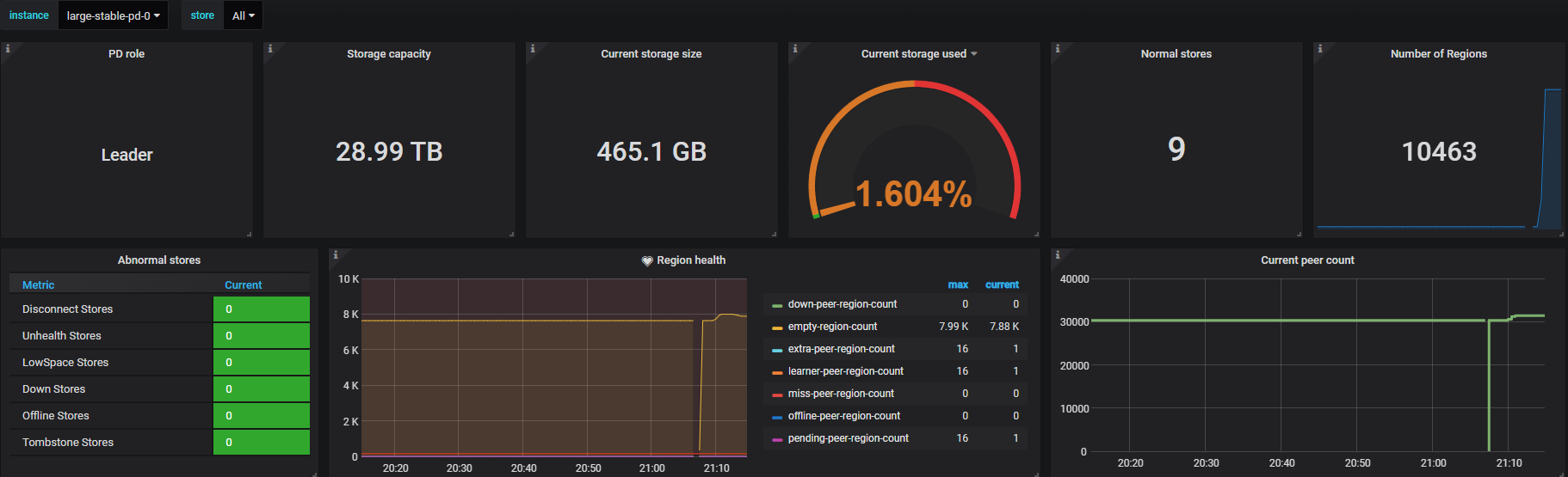 pd-dashboard-header-v4.png