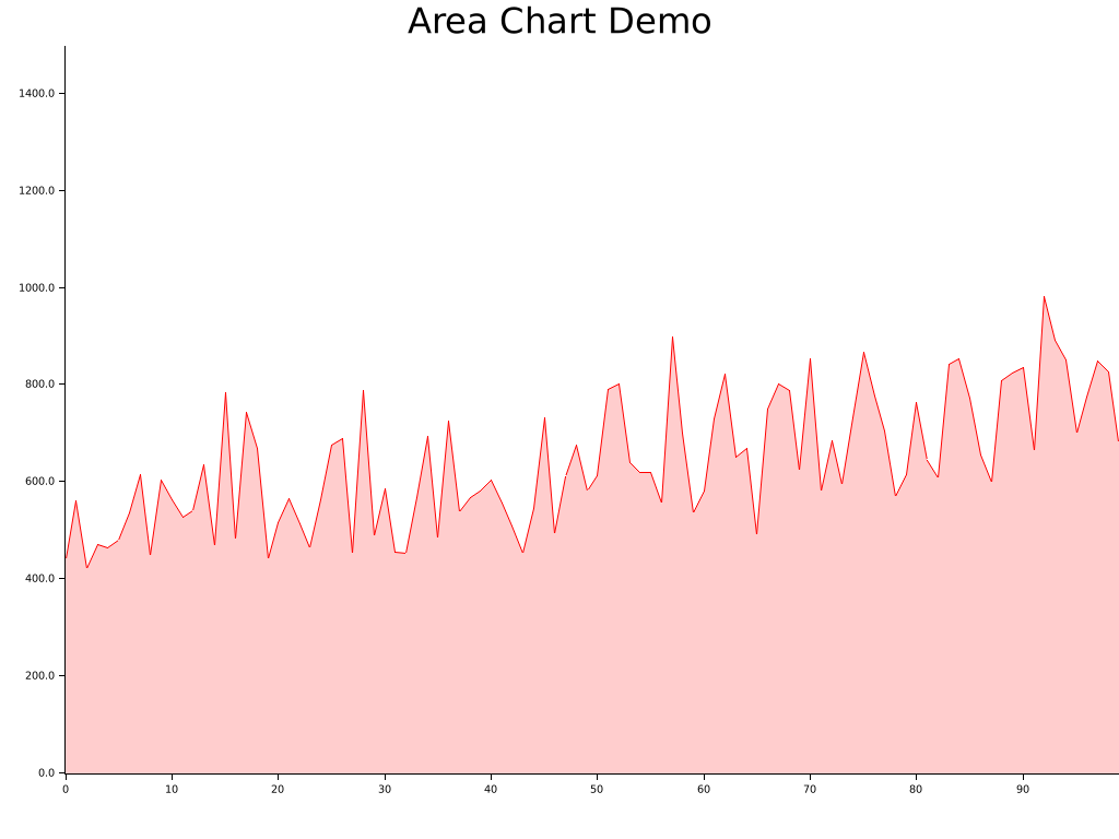 area-chart.png