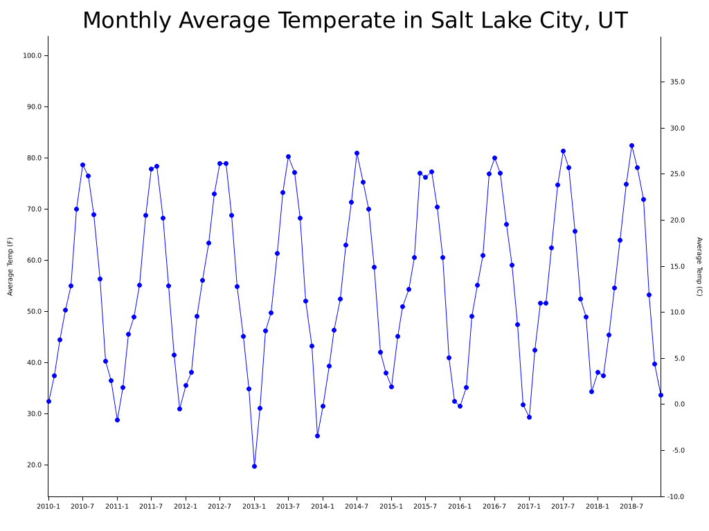 slc-temp.png