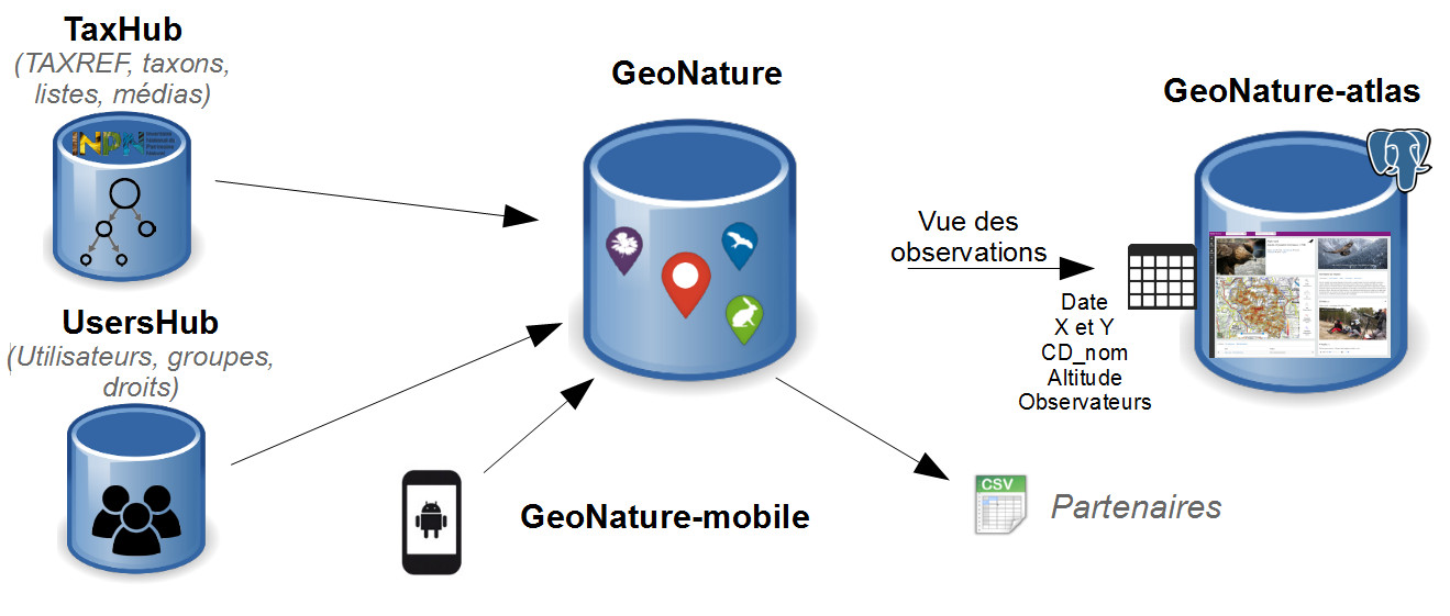 geonature-atlas-schema-02.jpg