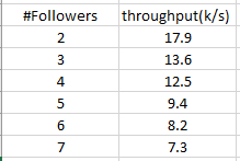 followers-factor.png