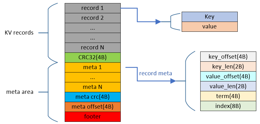 storage-sstable.png