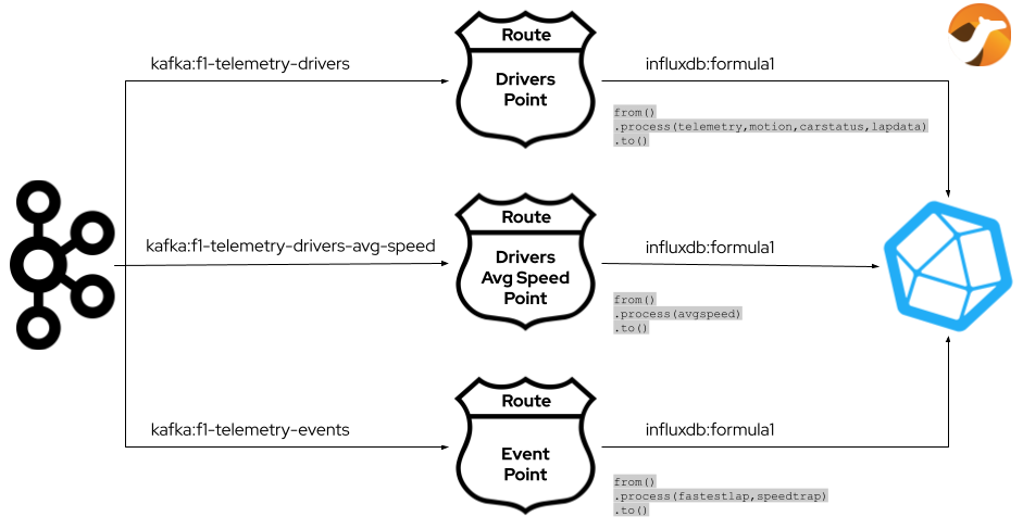 f1-telemetry-kafka-influxdb.png