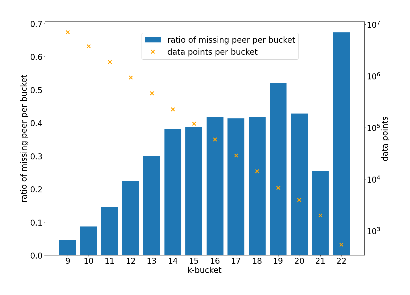 missing-peers-ratio.png