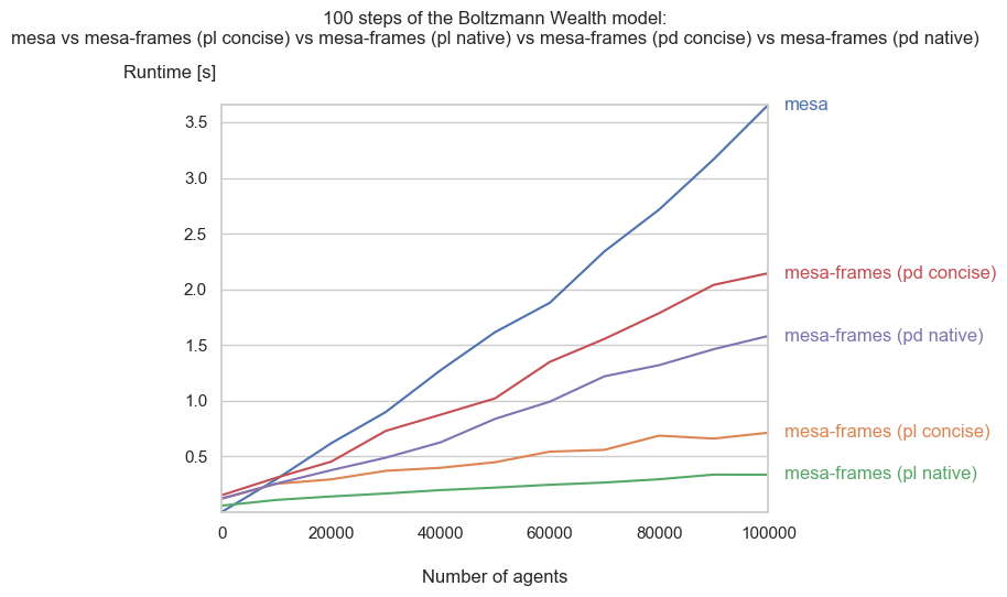 boltzmann_with_mesa.png