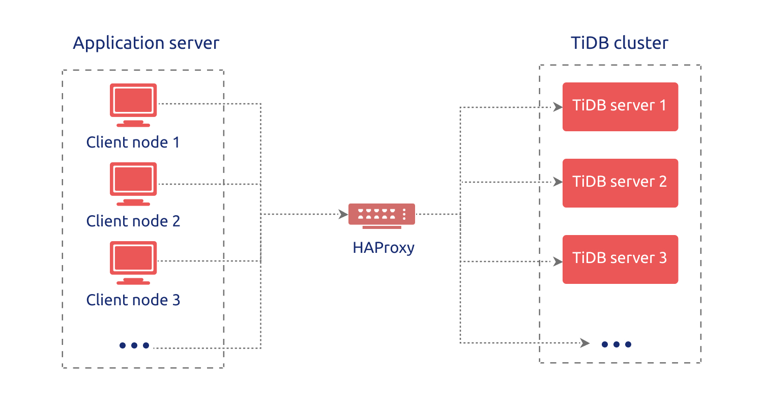 haproxy.jpg