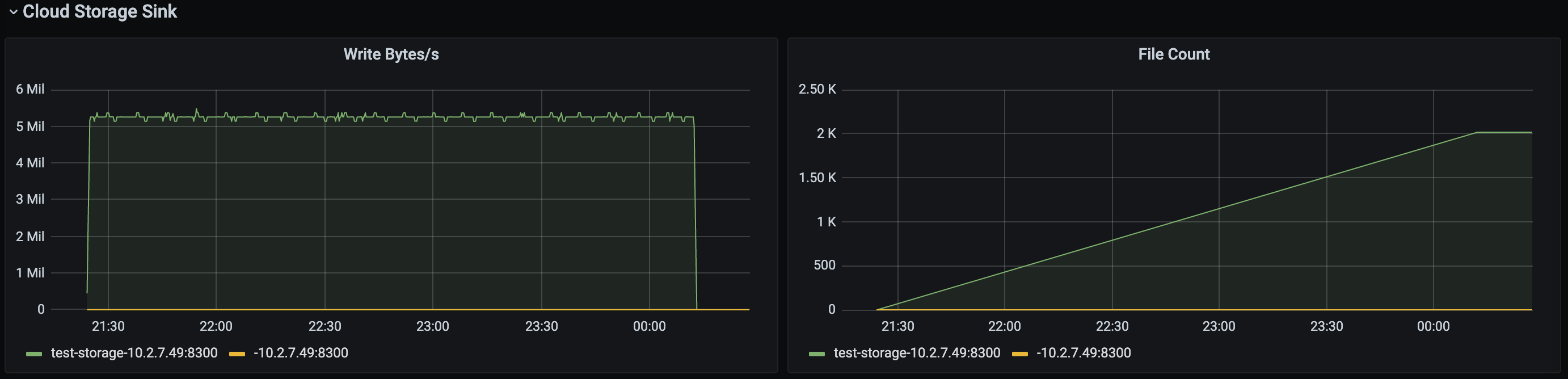 ticdc-summary-monitor-cloud-storage.png