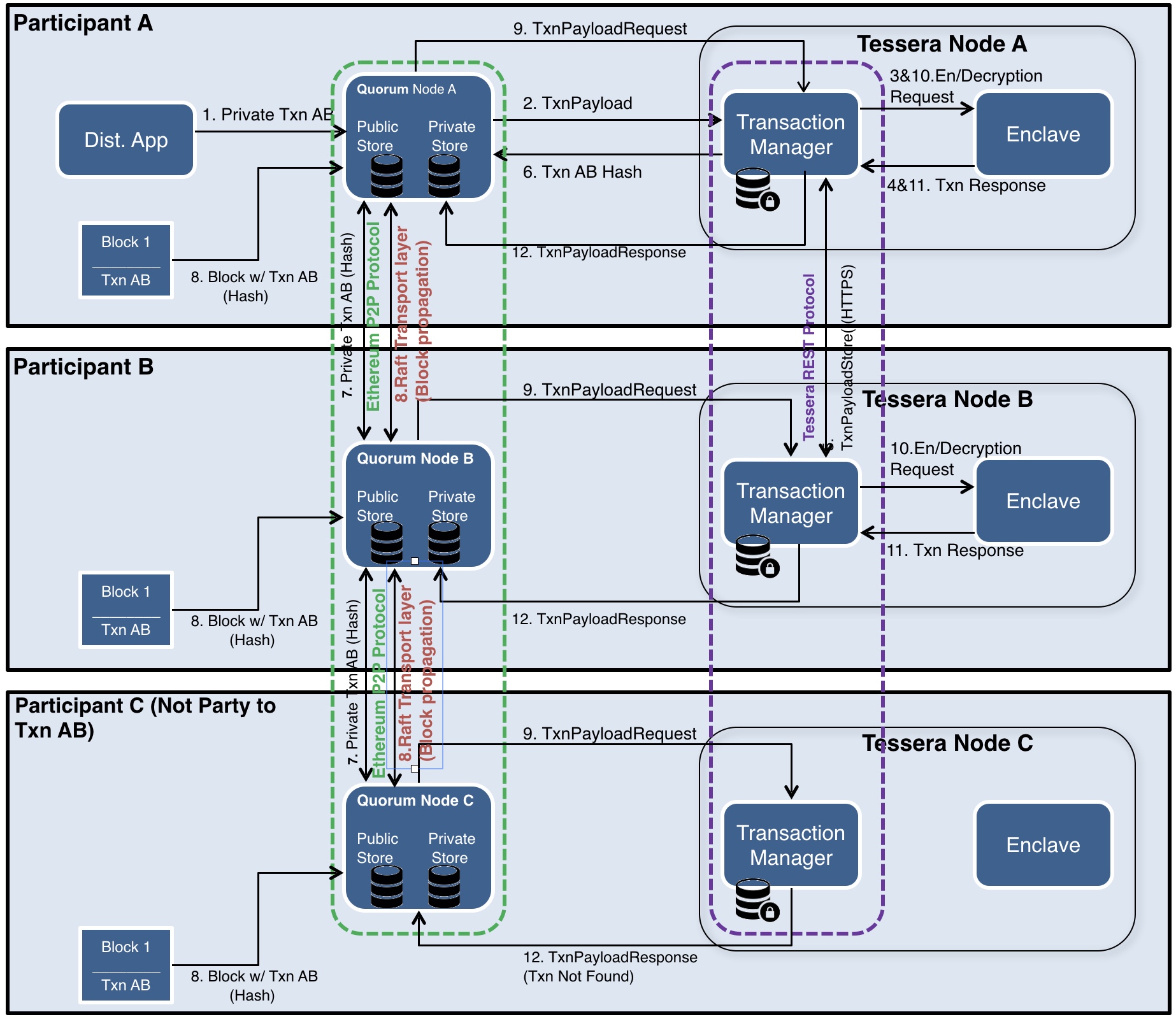 Tessera Privacy flow.jpeg