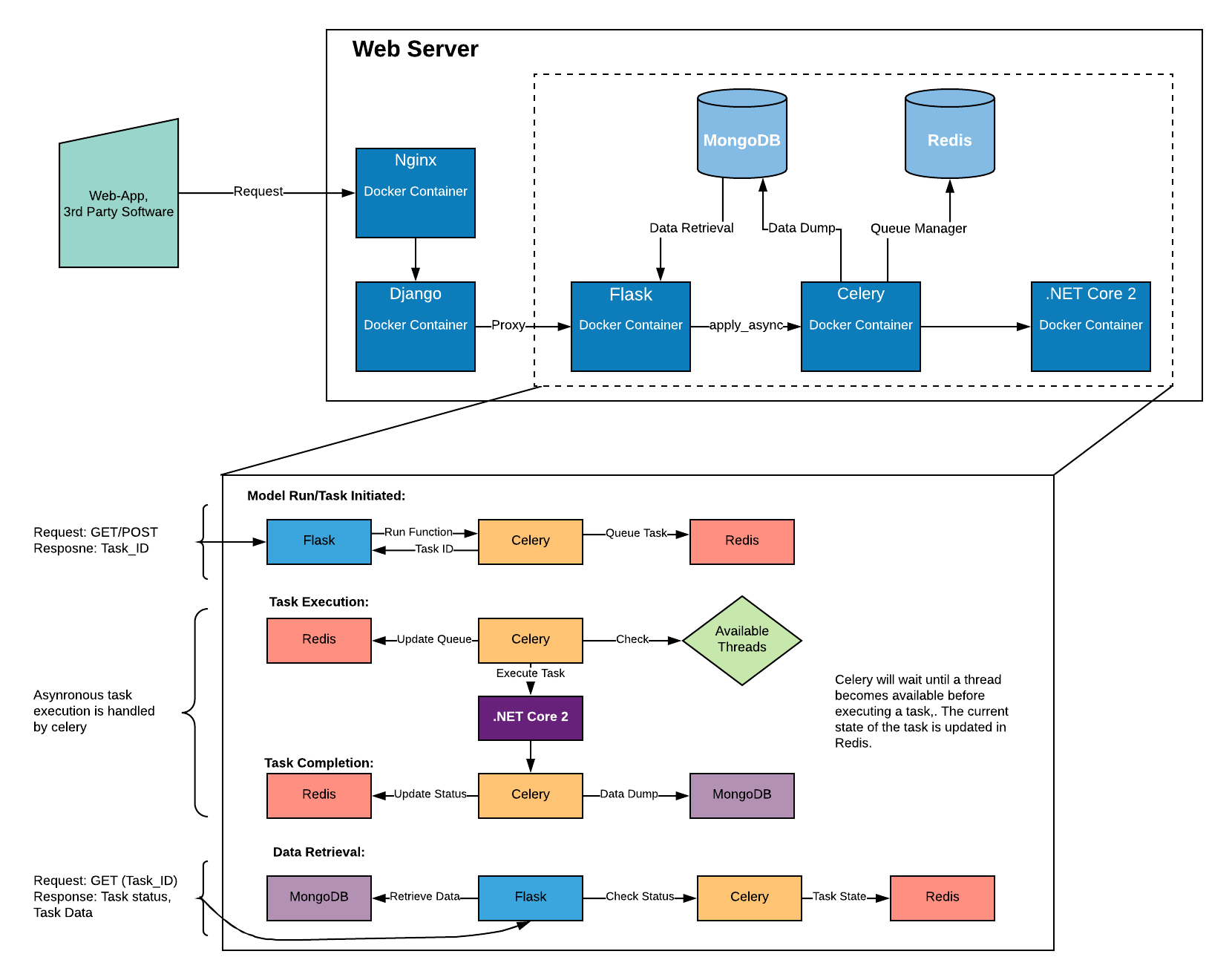 hms_stack _flow_diagram.png