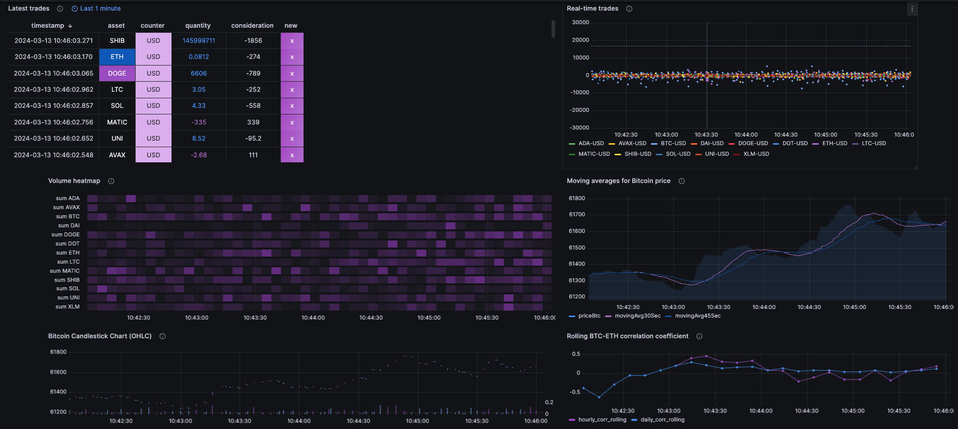 trading_data_dashboard_screenshot.png