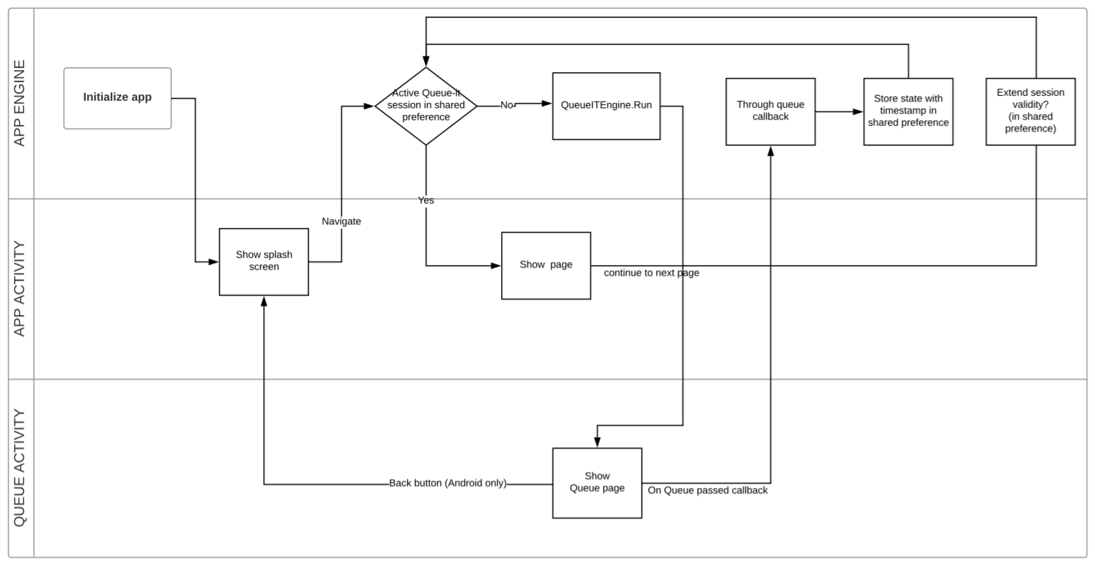 App integration flow.PNG